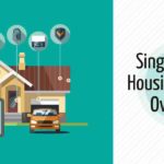 Single Family Housing Market Overview